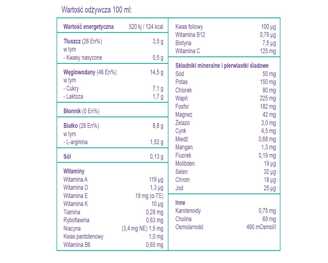 Nutricia Nutridrink Hautreparatur Vanille 200ml