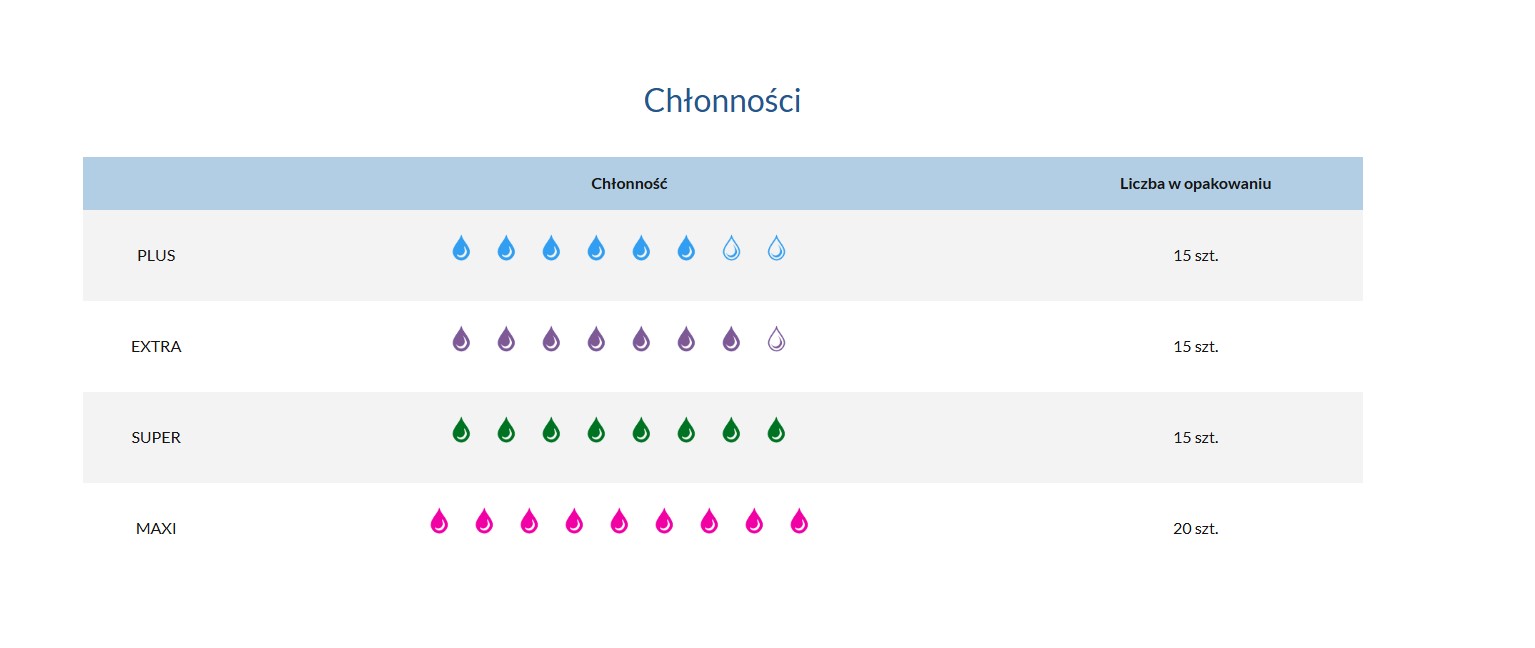 PHARMA SENSITIVE Large Extra 15 Stk. Windeln
