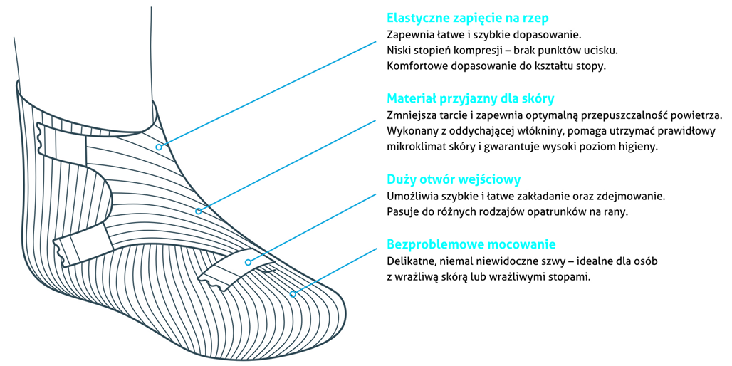 WEPedi Fußfixierbandage Größe M 10St. – Bild 2
