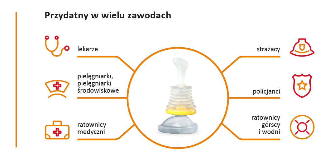 LifeVac LV08 Atemwegsobstruktion in einem Koffer – Bild 3